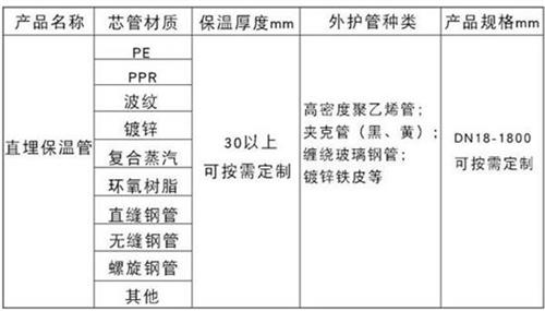 南昌热力聚氨酯保温管加工产品材质